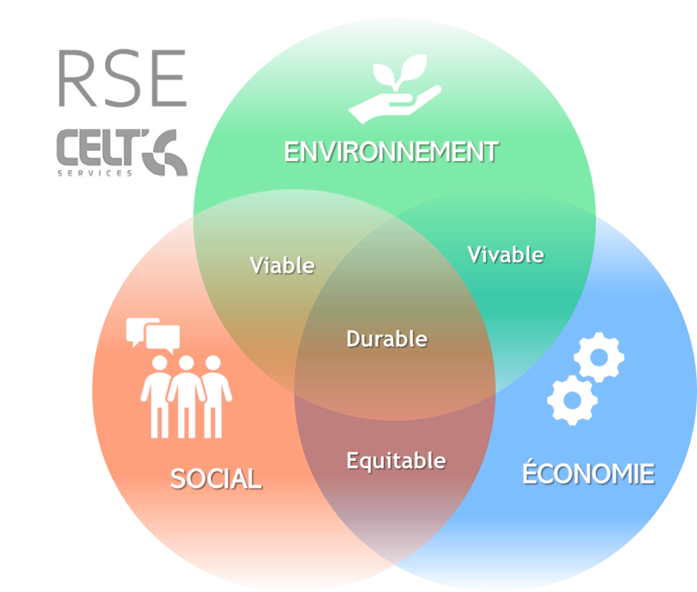 Stratégie RSE de Celt'Services